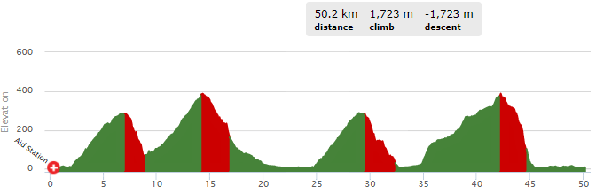 EWSFinale_dia2_perfil
