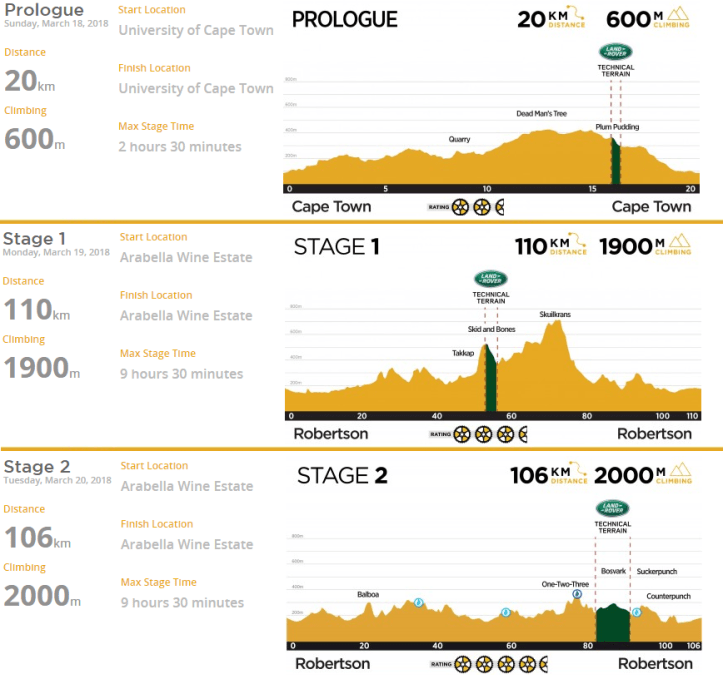 CapeEpic1-4