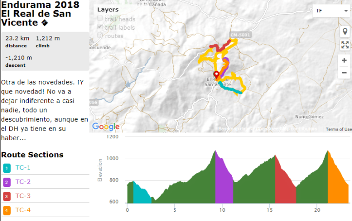 Endurama Real San Vicente recorrido