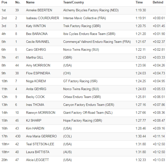 EWS2018_Colombia_Urbano_resultados_feminas