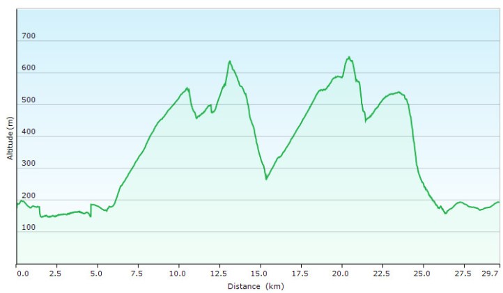 Radon Enduro Epic 2018 perfil 3 bucle