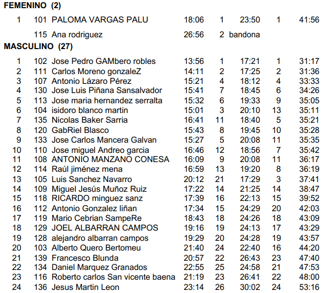 resultados Totales 2dias