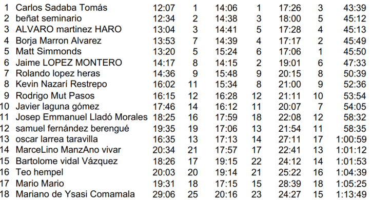 resultados Totales 3dias
