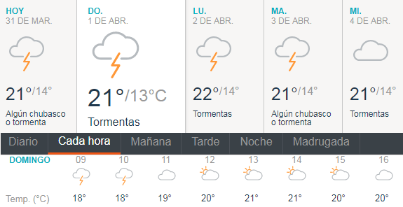 EWS2018_Colombia_Domingo_tiempo