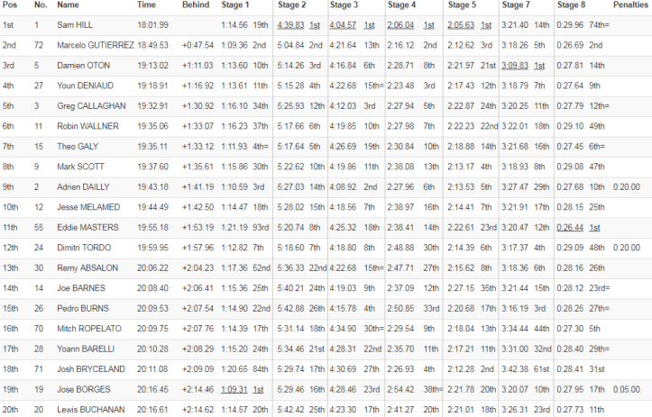 EWS2018_Colombia_resultados_men
