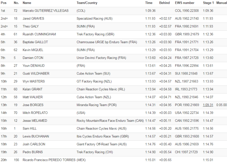 EWS2018_Colombia_Urbano_resultados_hombres
