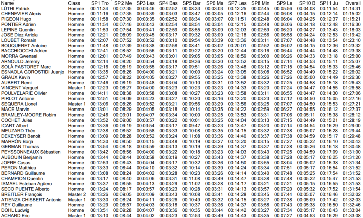 RadonEnduroEpic2018_top40