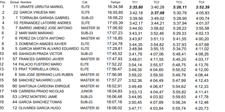 SpanishEnduroOpen2018_top20_men