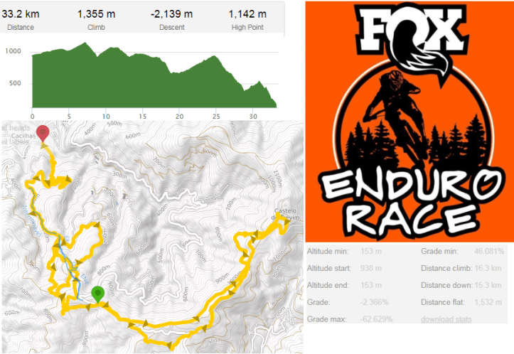 FoxEnduroRace_Lousa_map