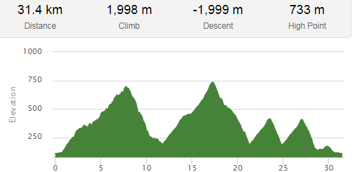 EnduroMonteTejas_perfil