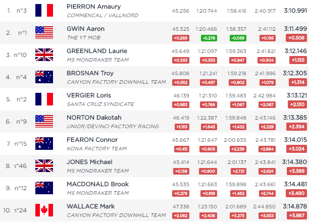 Leogang2018_top10_men