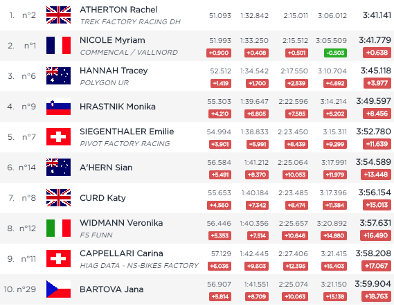 Leogang2018_top10_women