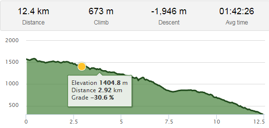 Venini - Bocchetta di Nava