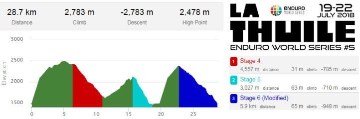 EWS_LaThuile_2nd_dayprofile