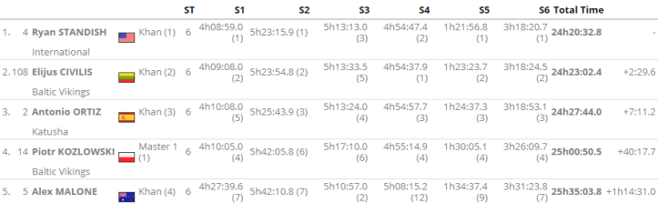 Mongolia_Bike_Challenge_overall