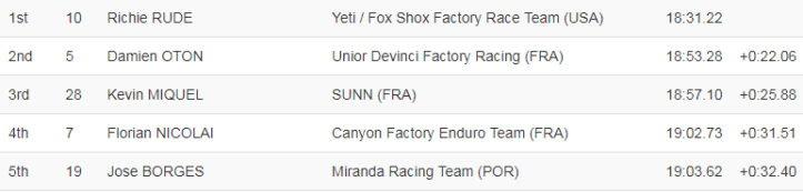 EWSFinale2018_Finale_Elite_mas